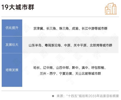 二十大會(huì)議后地產(chǎn)行業(yè)怎么走？(圖7)